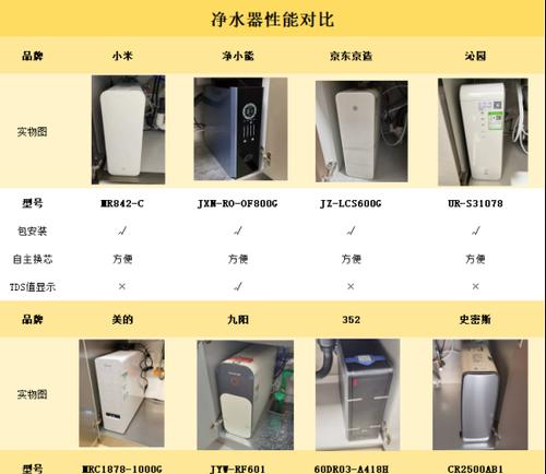 净水器出现故障代码应对方法（解决净水器故障代码的简易指南）