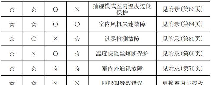 全自动洗衣机脱水脱不干的原因与解决方法（探究全自动洗衣机脱水脱不干的原因）