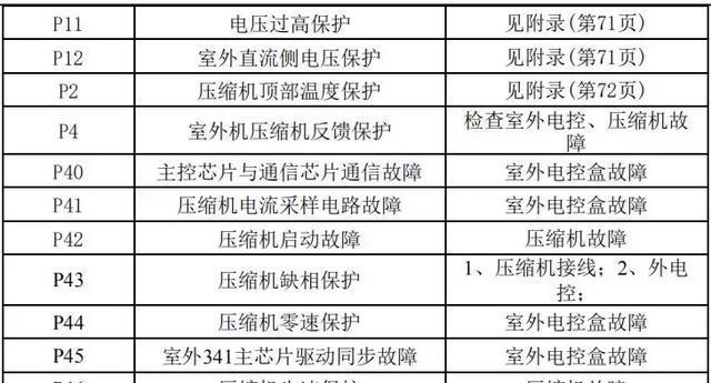 如何正确清洗笔记本电脑（轻松保护你的电脑性能与寿命）