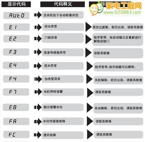 海尔空调E8故障代码的原因及解决方法（探究海尔空调E8故障代码引发的问题和解决方案）