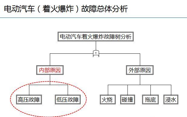 电视机突然起火的原因（探究电视机起火的危险及预防措施）
