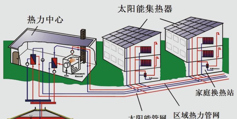 工业太阳能热水器清洗方法（简单易行的清洗步骤）