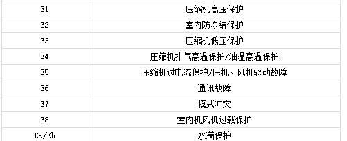 解决格力空调显示H1故障的方法（掌握格力空调故障代码维修技巧）