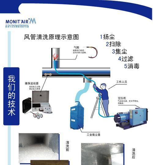 中央空调冷却管网内壁处理的关键技术（提高中央空调冷却效果的管网内壁处理方法）