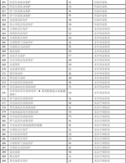 中央空调故障排除指南（解决中央空调故障的关键步骤）