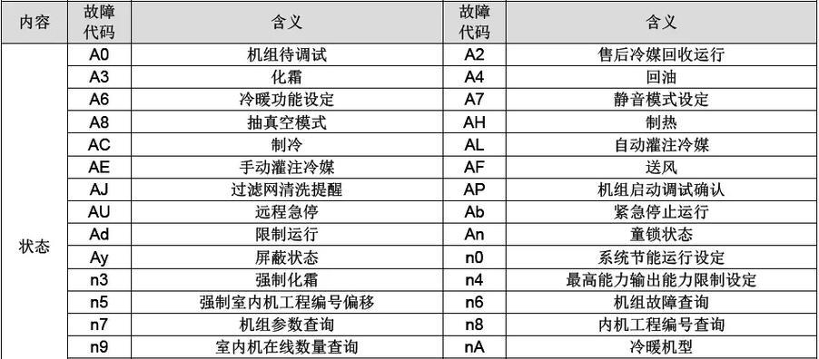 中央空调日立故障代码解析（了解常见故障代码）