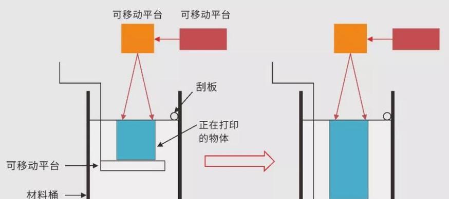 打印机刮板有颗粒的处理方法（清洁打印机刮板）
