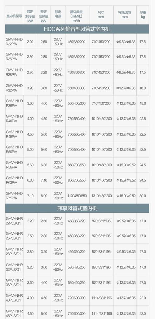 志高中央空调加氟标准费用如何判断（了解志高中央空调加氟的标准和费用）