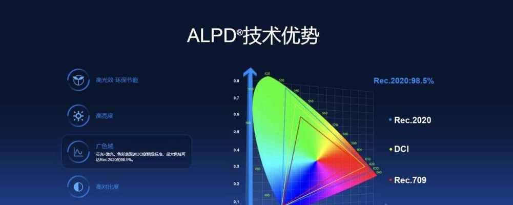投影仪的正轴方法及其应用（优化投影效果的关键技术）