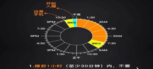 探究睡眠模式下使用空调的效果（提高睡眠质量的关键——空调的睡眠模式）
