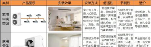 空调变频与定频的区别及本质解析（对比变频和定频空调的特点和工作原理）