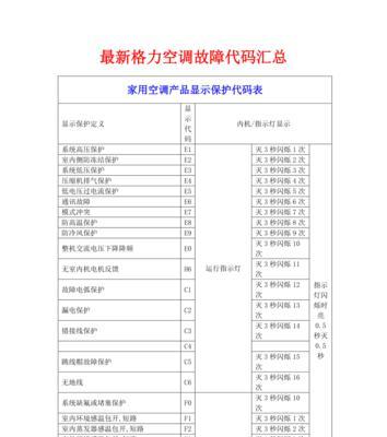 解读格力热水器故障代码，全面了解故障原因及解决方法（格力热水器故障代码分析）
