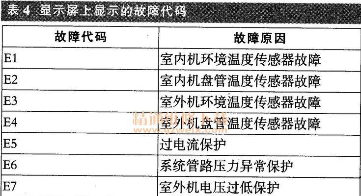 空调自动运行故障的原因与解决方法（探究空调自动运行故障产生的原因）