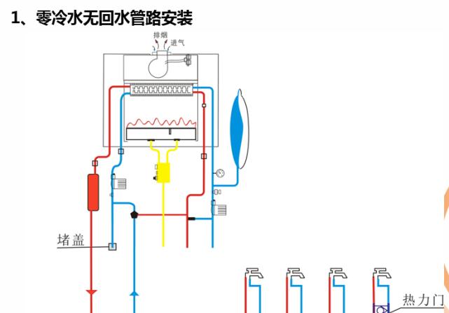 天然气管接集成灶的安装与使用（一步到位）