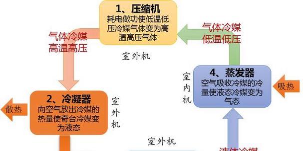 空调加氟的排气原理及重要性（为什么空调加氟需要进行排气）