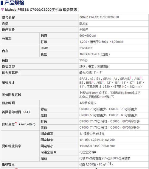 复印机数量（从大量到个性化）