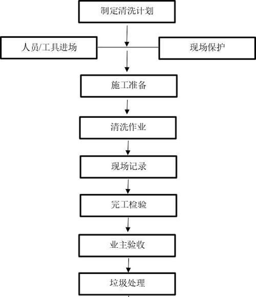 如何正确清洗油烟机（简单易行的方法让你轻松应对油烟机清洗问题）