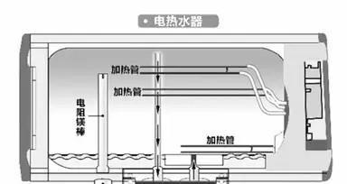 拆开清洗电热水器内胆的步骤和注意事项（维护电热水器）