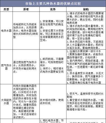 以康宝热水器出水断电的优点（领先技术实现安全与节能）