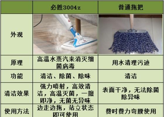 海门油烟机清洗的技巧（彻底清洁你的厨房利器）