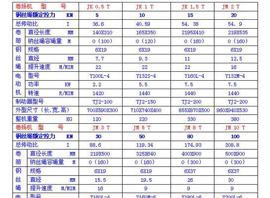 解析7001复印机减粉代码的原理与方法（了解如何使用7001复印机减粉代码来延长复印机寿命）