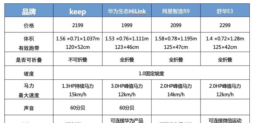 跑步机打滑的原因及解决方法（揭秘跑步机打滑背后的原因）
