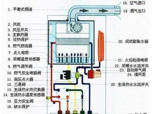 如何解决壁挂炉进水阀堵塞问题（清洁壁挂炉进水阀的简单方法）