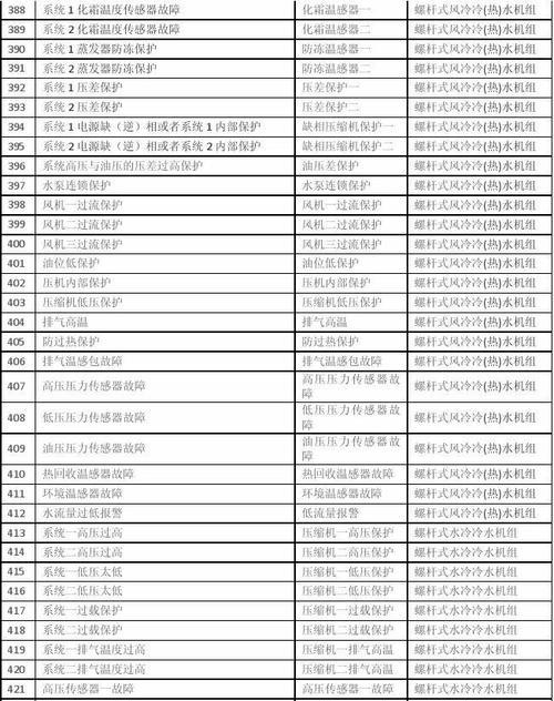 格瑞特壁挂炉故障代码及解决方法（格瑞特壁挂炉常见故障代码解析与应对措施）