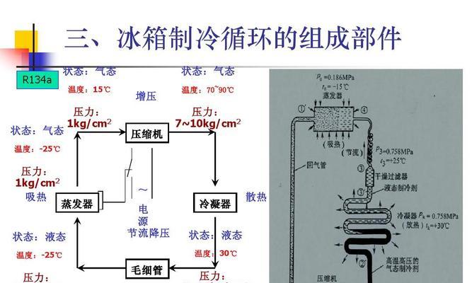 冰箱冷藏不制冷的原因及修复方法（详解冰箱冷藏不制冷的常见故障及修复技巧）