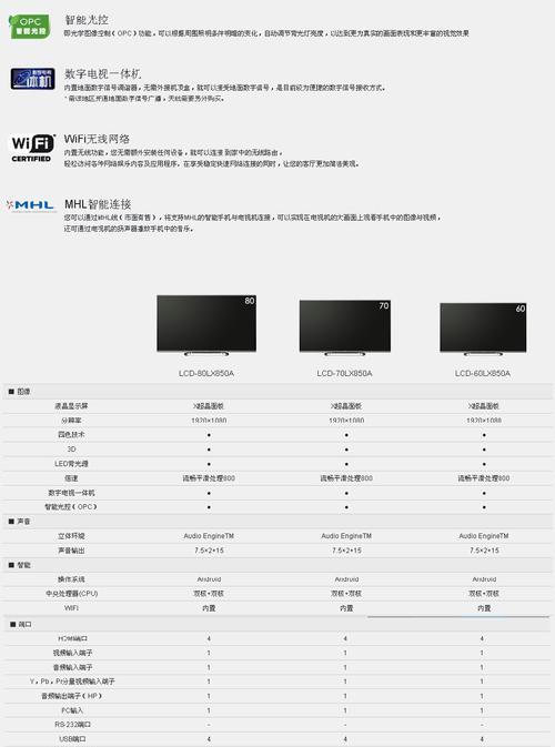 夏普中央空调E4故障解析（原因分析及解决方法）