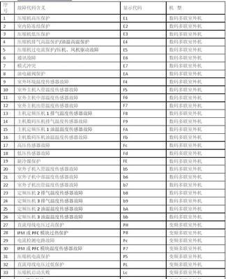 奥克斯空调显示F5故障原因及解决方法（解读奥克斯空调F5故障代码）