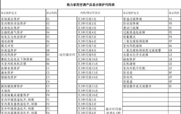 格力中央空调跳代码的原因和解决方法（揭开格力中央空调跳代码的神秘面纱）