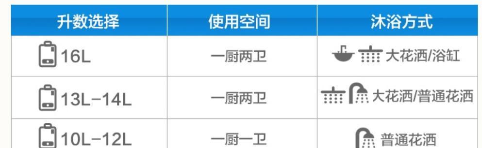 解决LG冰箱故障代码E1的维修方案（快速排除E1故障）
