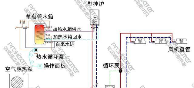 壁挂炉的双泵设计及其原因（提高热能利用效率的关键性改进）