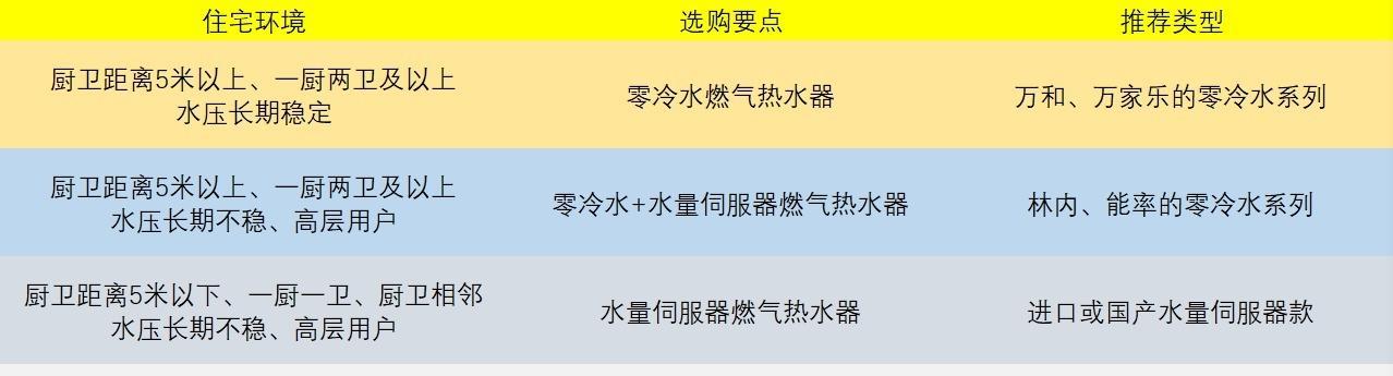 米家热水器灯不亮的原因及解决办法（米家热水器灯不亮可能的原因和解决方法）