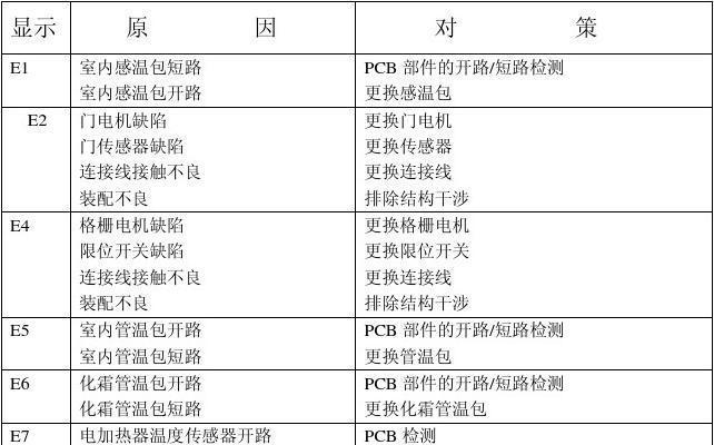 长红空调故障代码解析与排查方法（深入剖析长红空调故障代码）