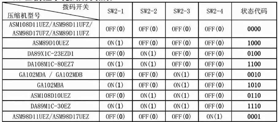 美菱冰箱故障代码E2的维修方法（解决美菱冰箱故障代码E2的有效措施）