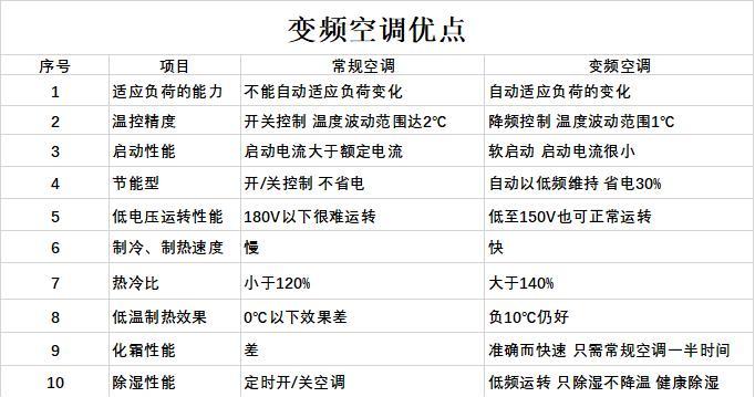 如何处理空调外机漏电问题（解决空调外机漏电的有效方法）