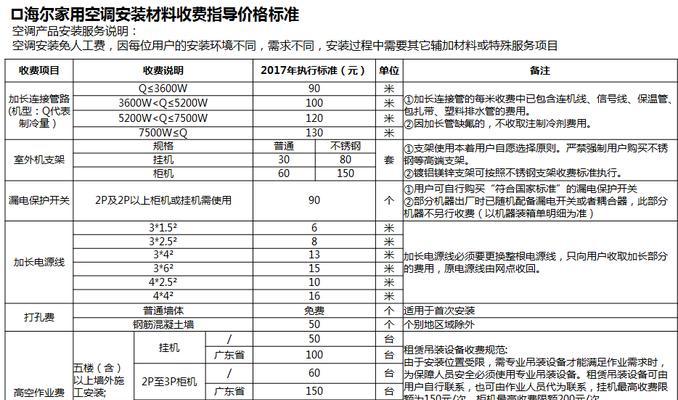 空调维修电容价格的变化趋势及影响因素（解析空调维修电容价格上涨原因及选购建议）