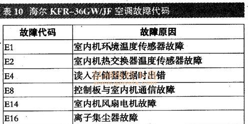 解析夏普空调显示Pd故障的原因与维修方法（深入了解Pd故障）