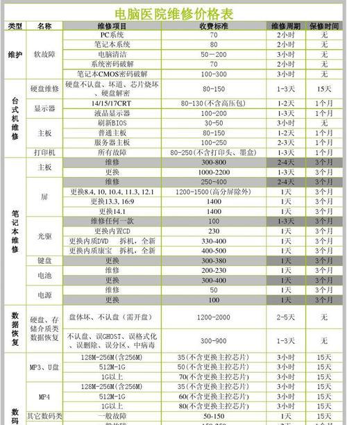 燃气灶电打火修理费用分析（燃气灶电打火修理价格详解）