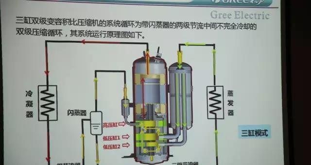 空调压缩机保护的原因和方法（为什么需要保护空调压缩机）