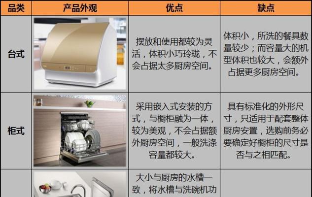 高温洗碗机排水干净的原因（科学技术让洗碗变得更加高效）