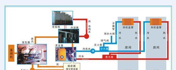 如何正确保养风管中央空调（延长使用寿命）