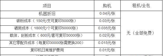 彩色复印机维修费用计算方法解析（详解彩色复印机维修计费）