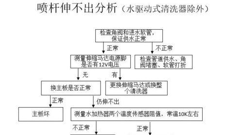小米马桶持续上水问题的探究（原因）