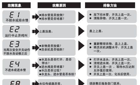 如何修复美菱冰箱565显示EC故障（排查故障原因）