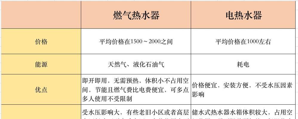 电热水器（功率大）