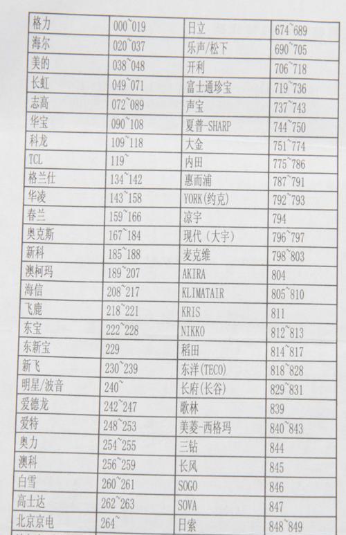 笔记本电脑晒太阳的利与弊（可持续能源利用的新途径-太阳能充电）