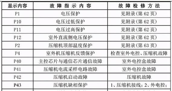 复印机故障维修价格解析（了解复印机故障维修的费用和成本）